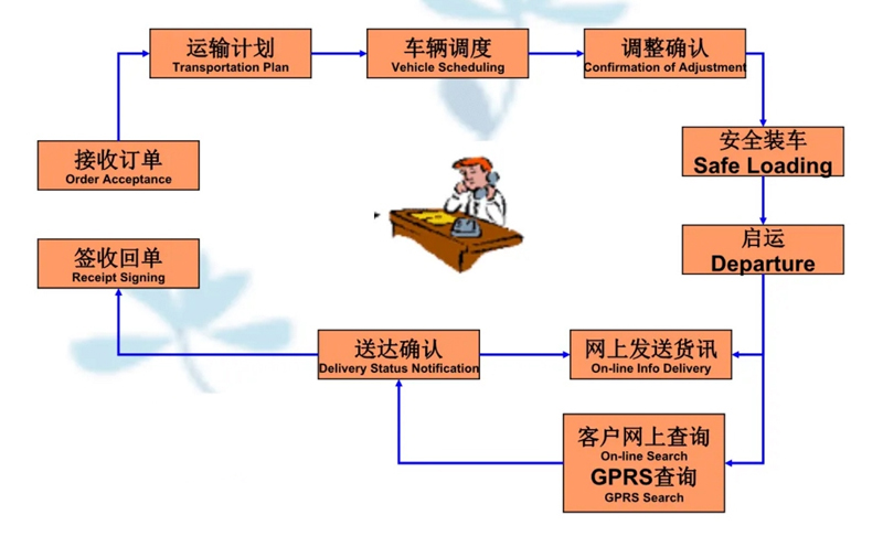 吴江震泽直达奎文物流公司,震泽到奎文物流专线